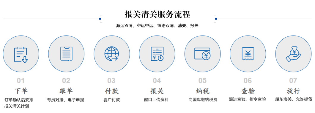 報關(guān)清關(guān)33.png