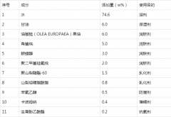 兒童化妝品備案注冊(cè)申報(bào)與評(píng)審指南[含嬰幼兒