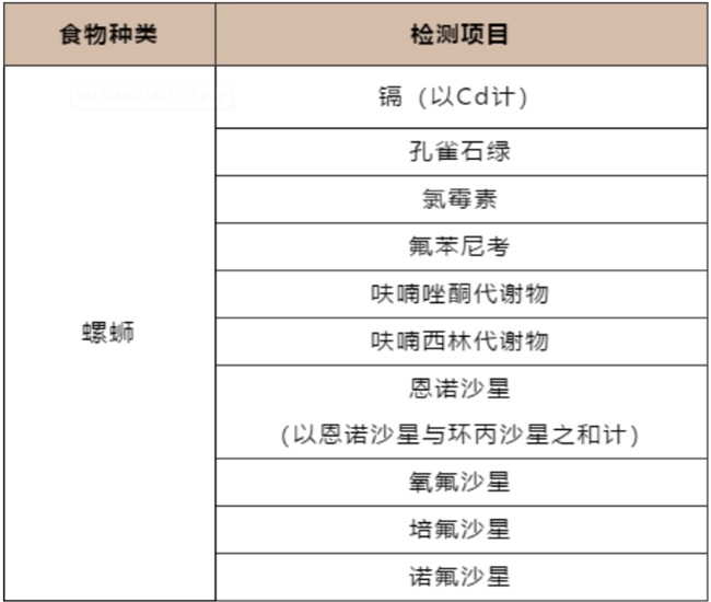 螺螄安全檢測(cè)