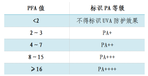 防曬PFA