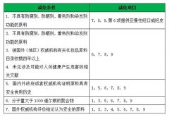 化妝品新原料毒理檢測有哪些項(xiàng)目