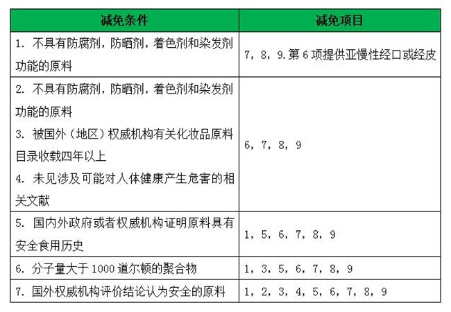 化妝品新原料